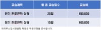 파피루스 입시컨설팅 상담료 공지
